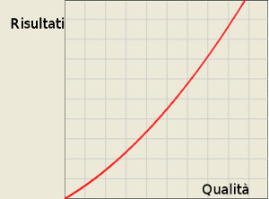 Se sai la matematica, hai già capito tutto.