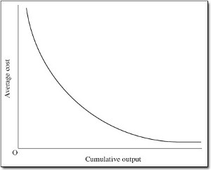 Più aumenta l'esperienza, più aumenta l'efficienza.