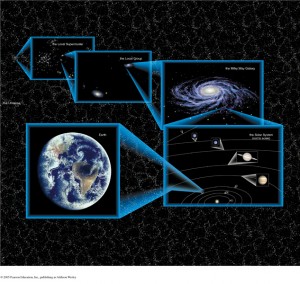 Più o meno la nostra posizione nell'universo, in una scala MOLTO generosa (clicca per ingrandire).