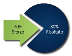 principio di pareto