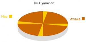 Dymaxion