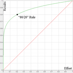 Principio di pareto